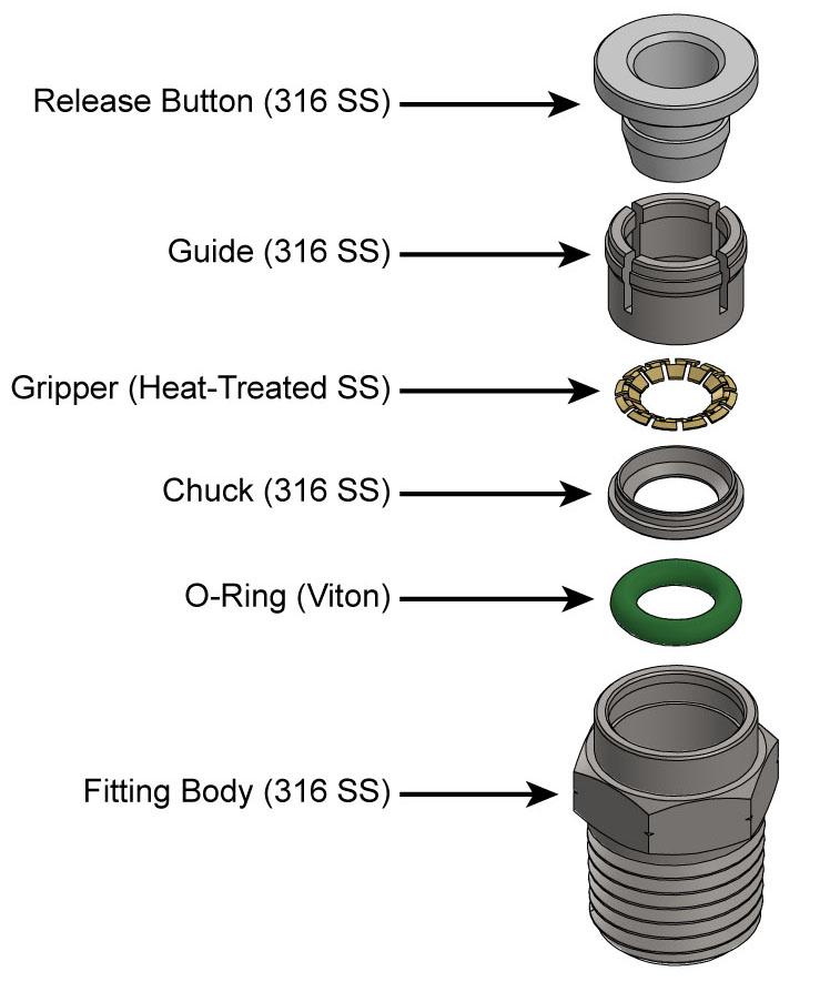 Stainless Steel Push In Fittings, 316 SS Push In fittings, Stainless Steel Air Fittings